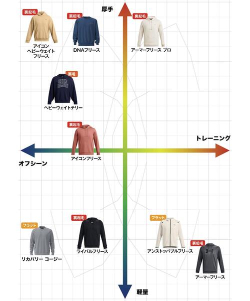UNDER ARMOUR トレーナー スウェット UAライバルフリース