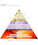 香水 imp. Floral Collecti...の詳細画像4