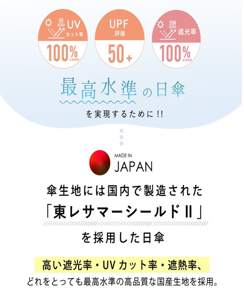 Waterfront（ウォーターフロント） 折りたたみ傘 「最高水準の日傘