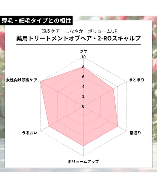 トリートメント 薬用トリートメントオブヘア・2-ROスキャルプの画像