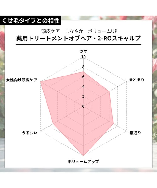 トリートメント 薬用トリートメントオブヘア・2-ROスキャルプ_7