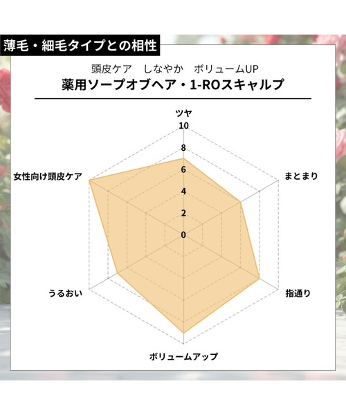 シャンプー 薬用ソープオブヘア・1-ROスキャルプ_6