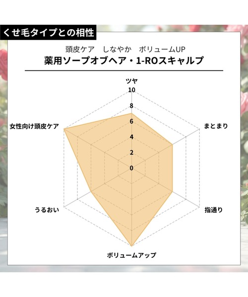 シャンプー 薬用ソープオブヘア・1-ROスキャルプ_7