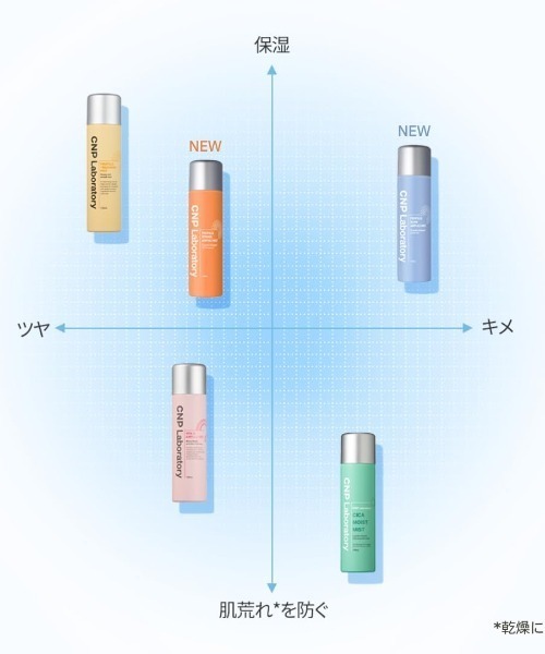 CNP Laboratory 化粧水 シーエヌピー ラボラトリー CNP プロP G