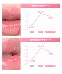 口紅 リップ ロムアンド rom&nd ザジュ...の詳細画像4
