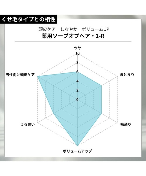 シャンプー 薬用ソープオブヘア・1-R_7
