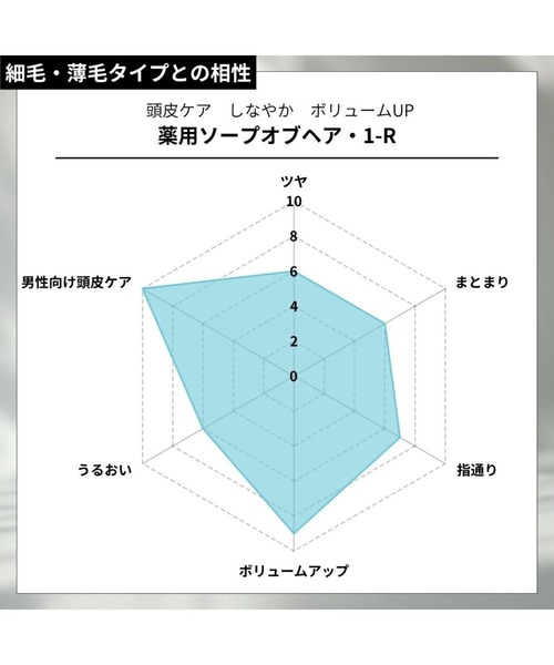シャンプー 薬用ソープオブヘア・1-R_6