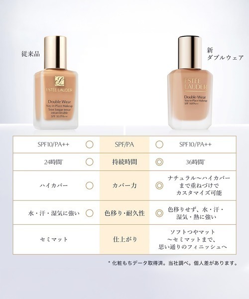 ESTEE LAUDER（エスティローダー） ファンデーション エスティ