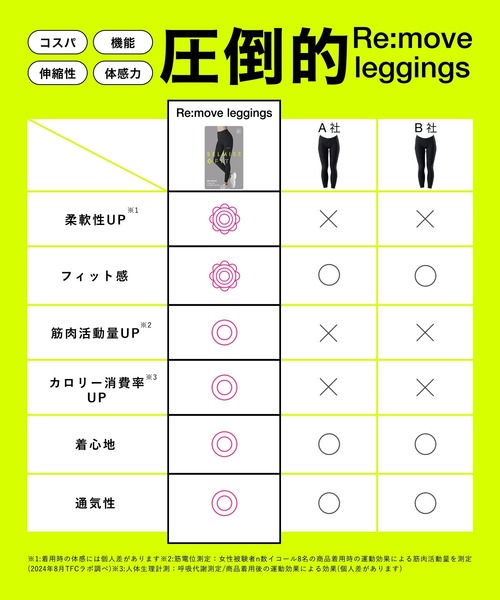 レギンス スパッツ レディースの画像