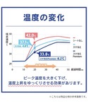 Simplism シンプリズム スマ冷え Pr...の詳細画像5