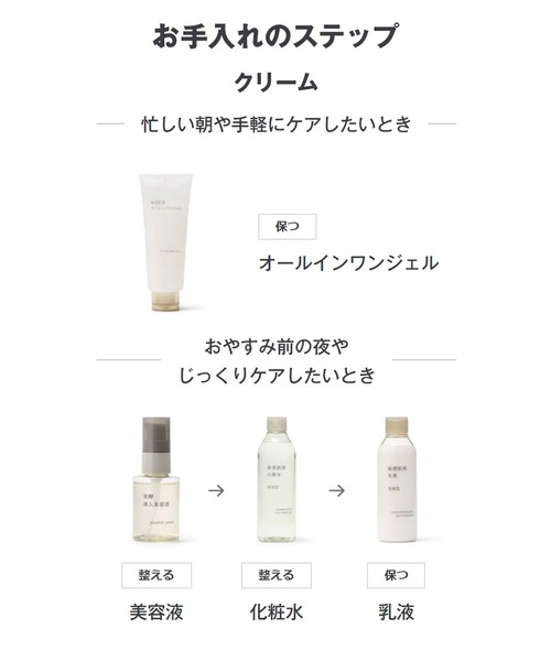 無印良品（MUJI） 化粧水 敏感肌用化粧水 さっぱり : ZOZOTOWN Yahoo