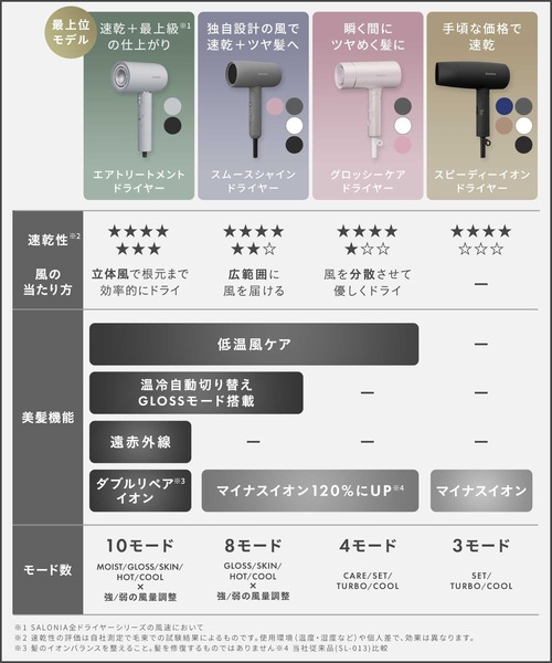 SALONIA サロニア グロッシーケアドライヤー : ZOZOTOWN Yahoo