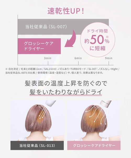 サロニア グロッシーケアドライヤー(ピンク) ピンク SAL23210PK I-ne SALONIA グロッシーケアドライヤー SAL23210PKを検証