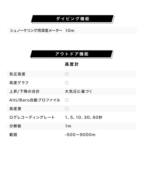 腕時計 「スント」SUUNTO CORE ALPHA STEALTH メンズ レディースの画像