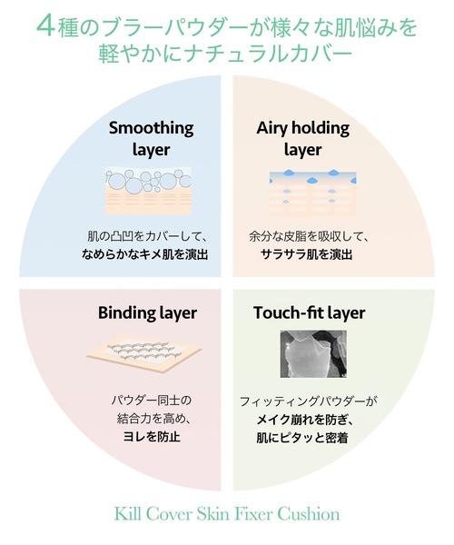 ハクアリードファンデーションのおすすめ人気商品一覧 通販 - Yahoo