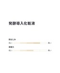 化粧水 発酵導入化粧液の詳細画像4