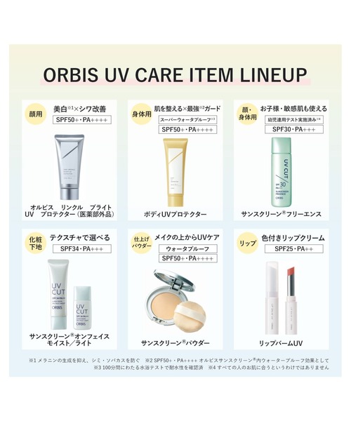 ORBIS（オルビス） 日焼け止め 「ZOZOTOWN限定・ミニサイズ2種」日焼け