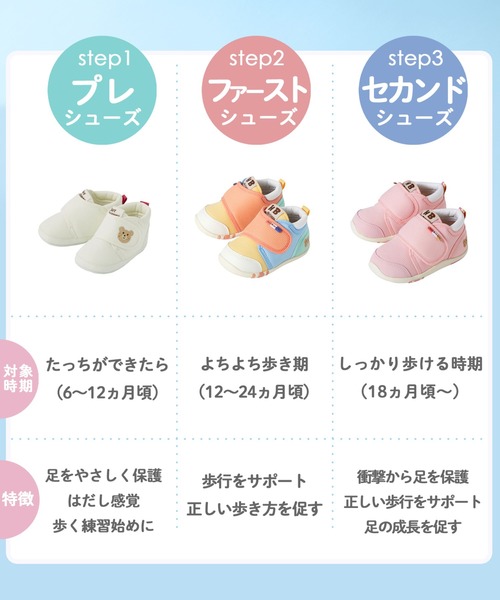 サンダル かかと顔 メッシュ セカンドベビーシューズ キッズ 子供 男の子 女の子の画像