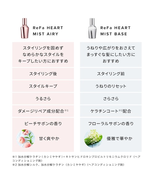 コスメセット コフレ ReFa HEART BRUSH＋ReFa MIST AIRY＋ReFaホリデー