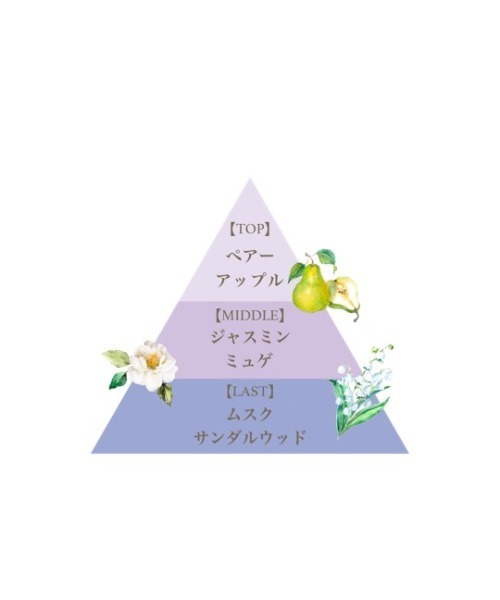 香水 フェルナンダ fernanda フレグランスボディスプラッシュ（マリアリゲル）/Fragrance Body Splash(Maria Rega | FERNANDA | 02